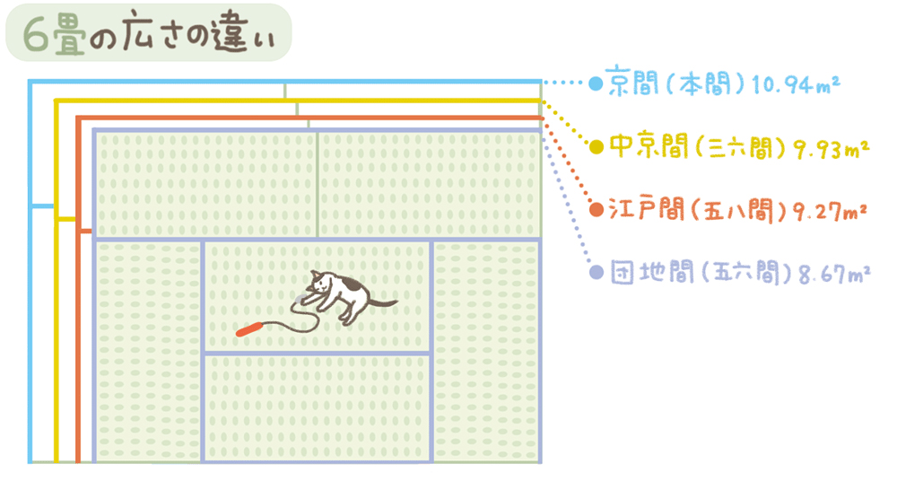 畳のサイズと種類はいろいろある？オーダーするときにいまさら